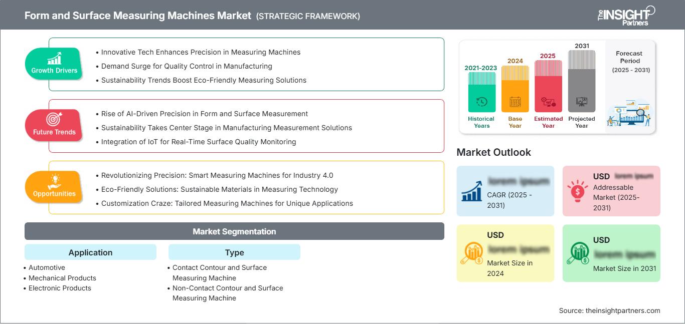 form-and-surface-measuring-machines-market