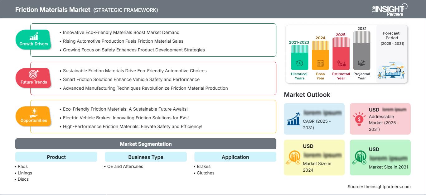 friction-materials-market