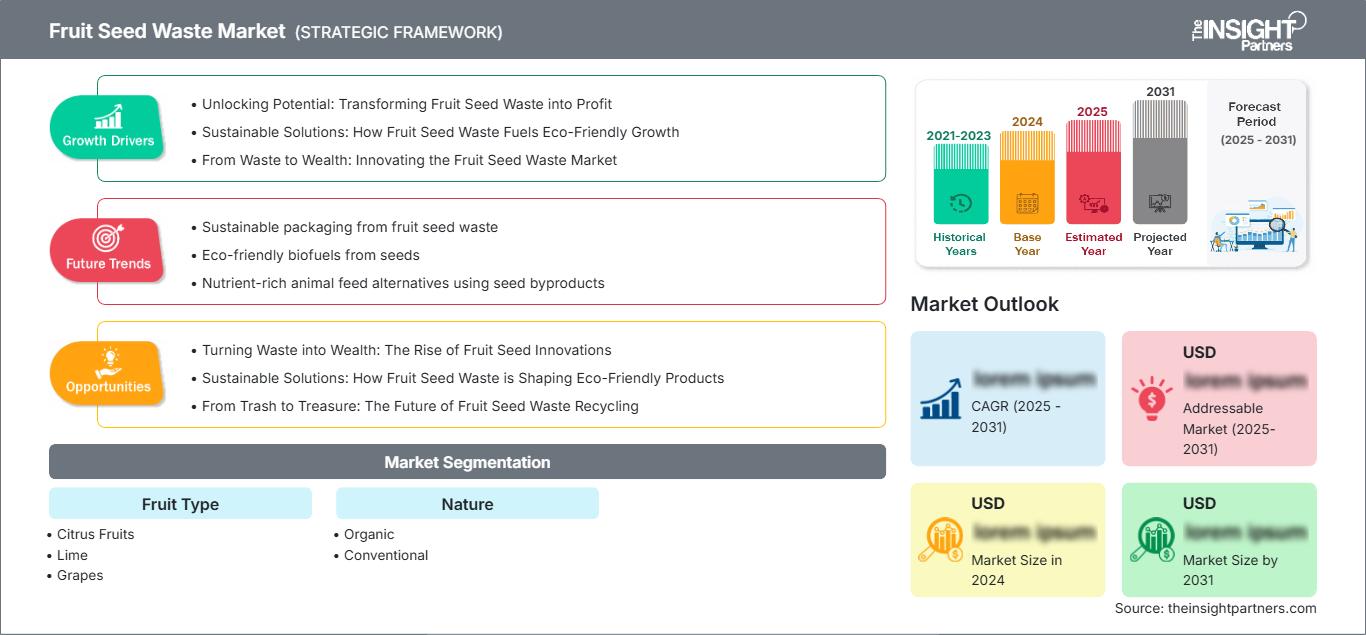 fruit-seed-waste-market