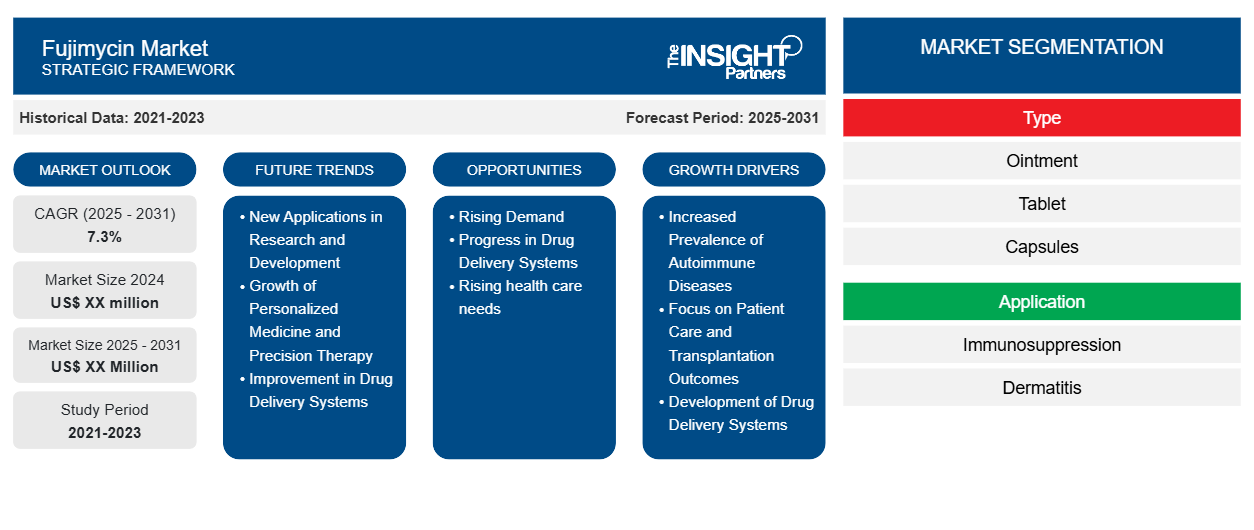 fujimycin-market