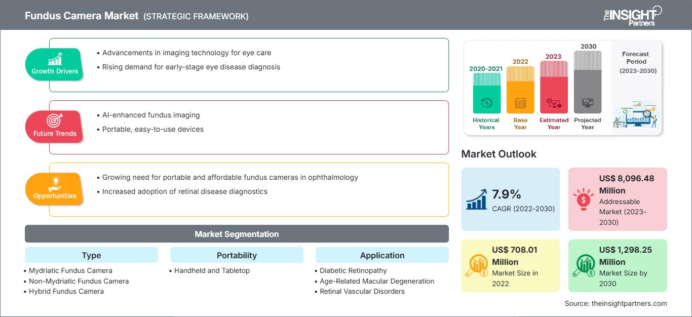 fundus-cameras-market