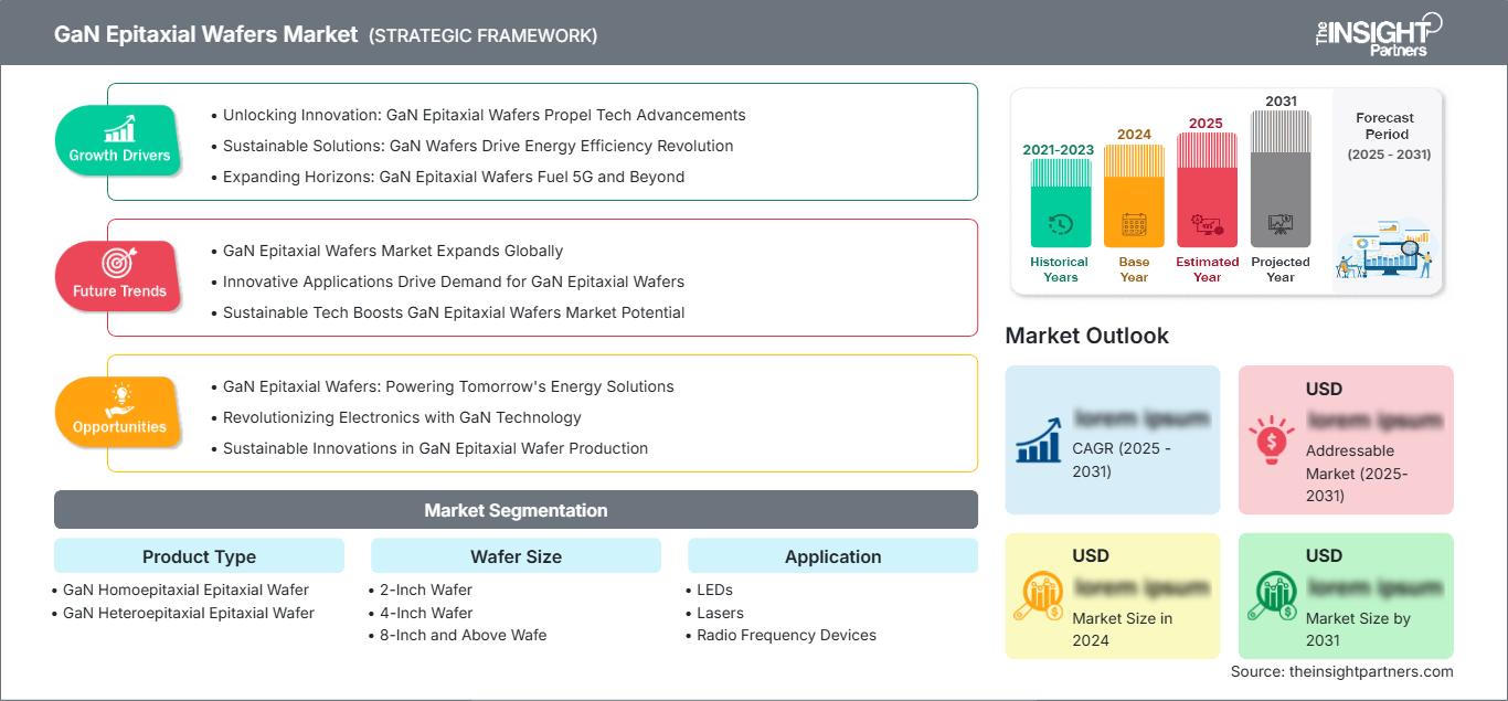 gan-epitaxial-wafers-market