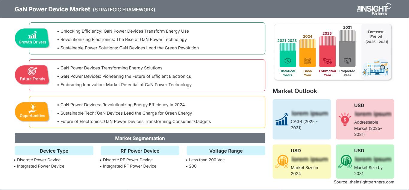 gan-power-device-market