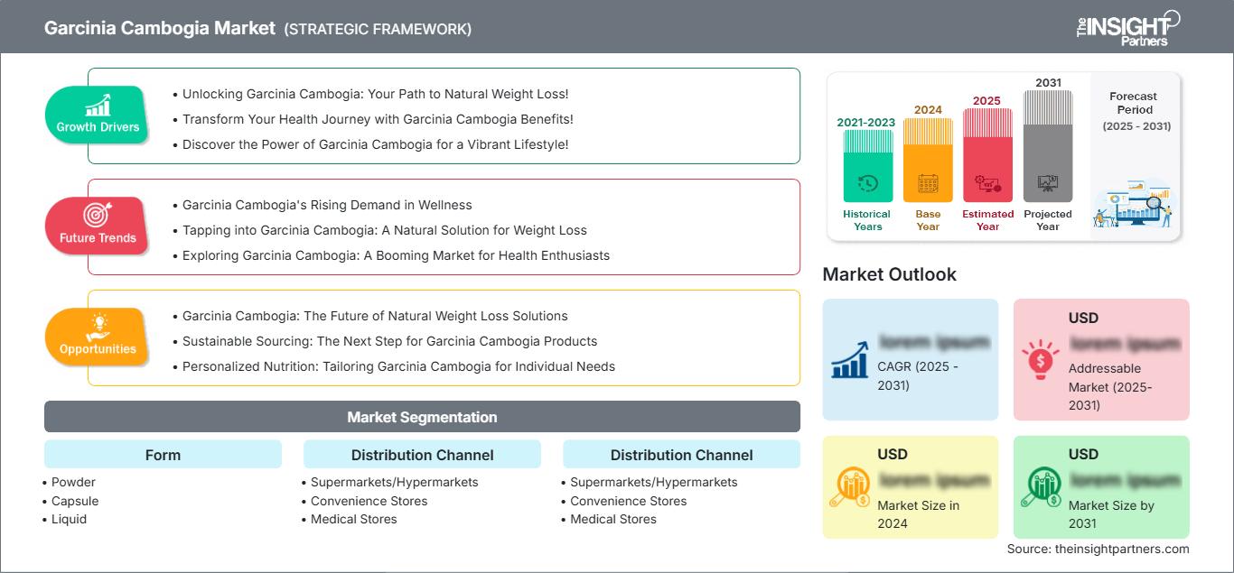 garcinia-cambogia-market