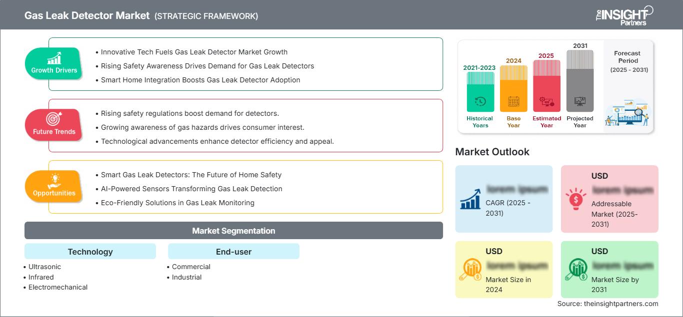 gas-leak-detector-market