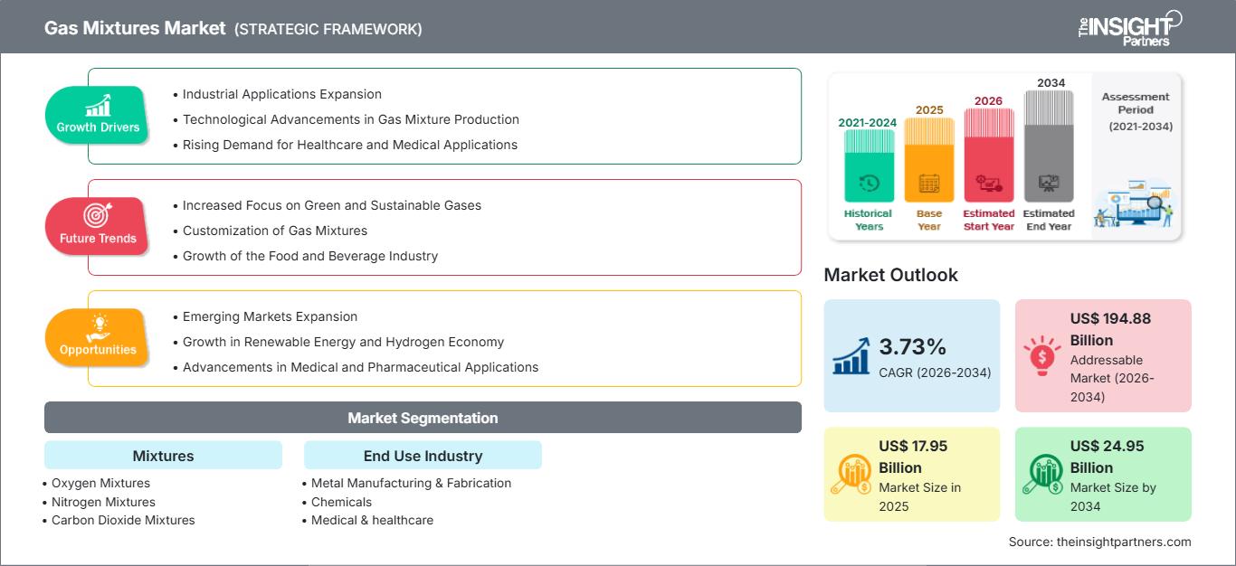 gas-mixtures-market