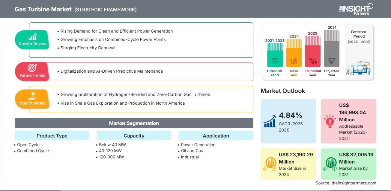 gas-turbine-market