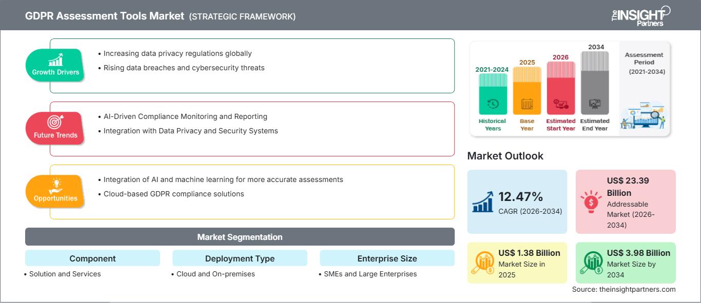 gdpr-assessment-tools-market