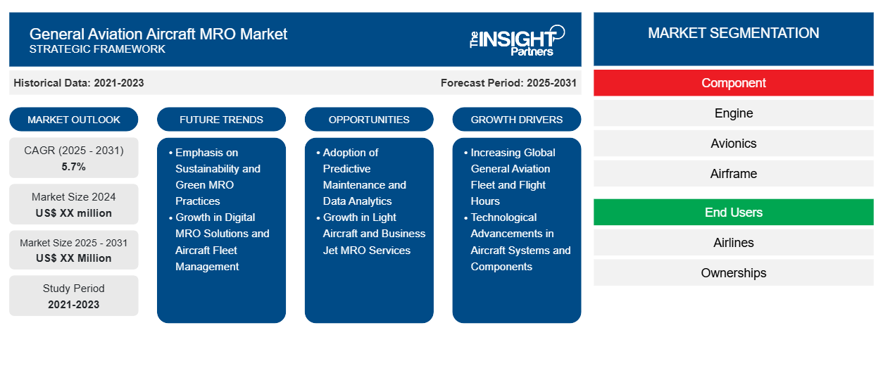general-aviation-aircraft-mro-market