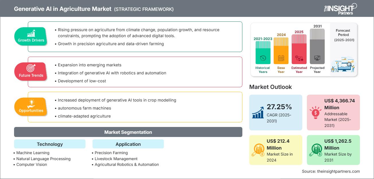 generative-ai-in-agriculture-market