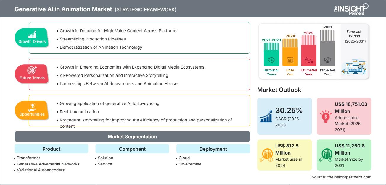 generative-ai-in-animation-market