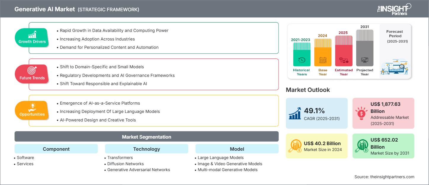 marché de l'IA générative