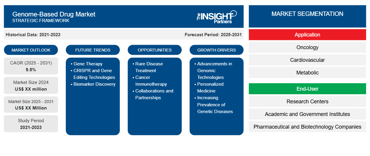 genome-based-drug-market