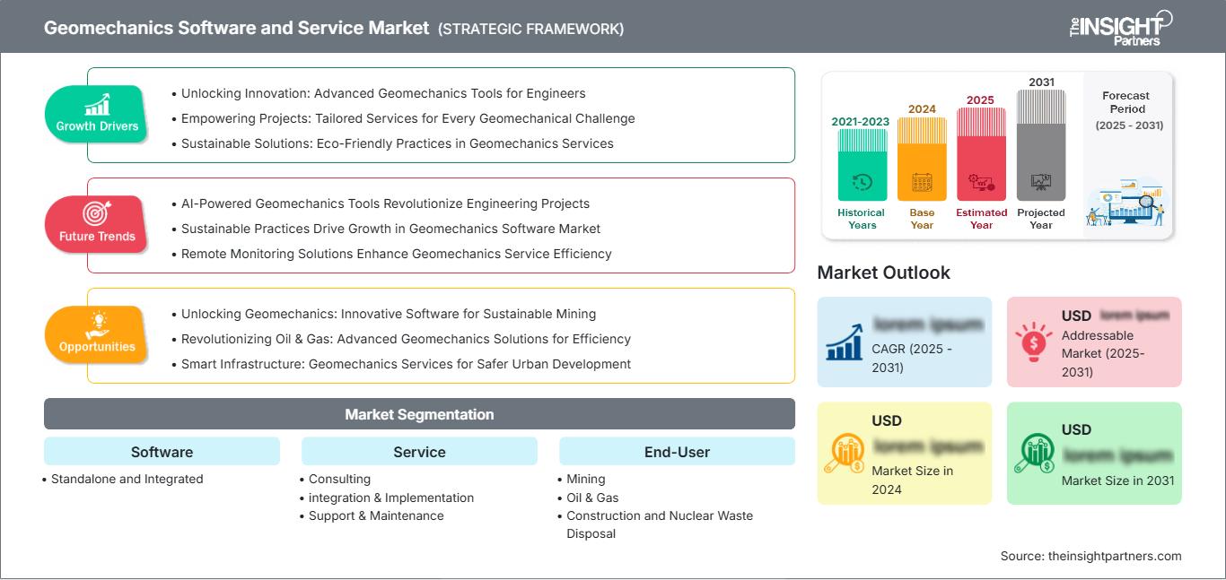 geomechanics-software-and-service-market