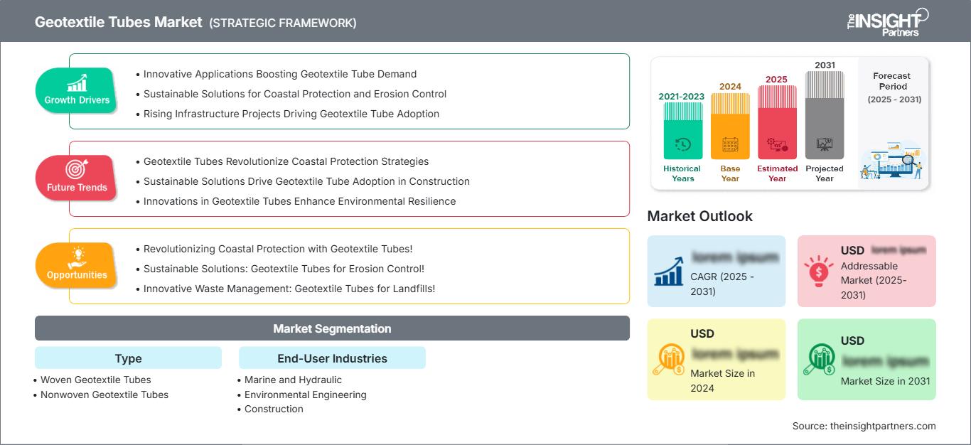 geotextile-tubes-market