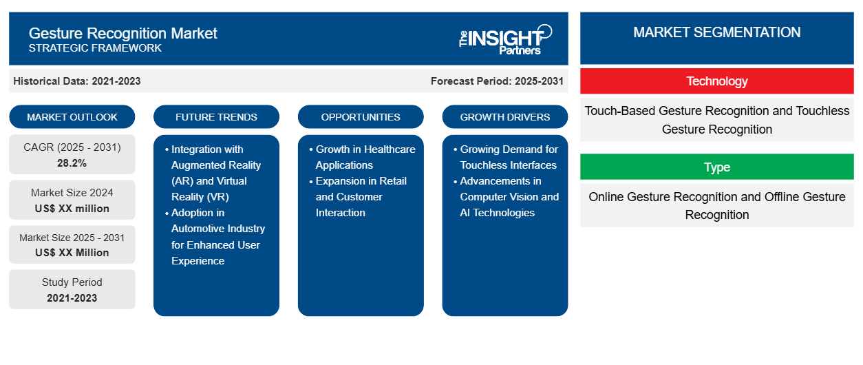 gesture-recognition-market