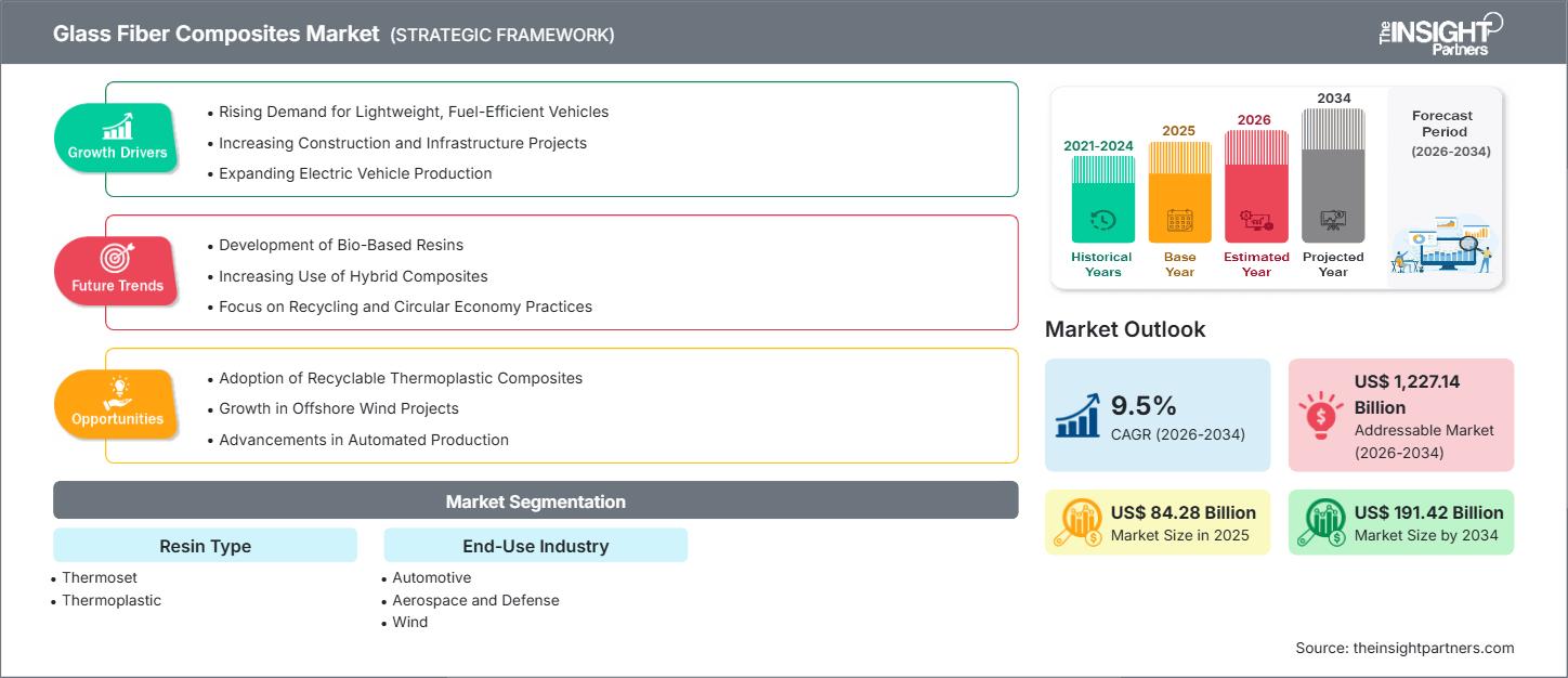 glass-fiber-composites-market