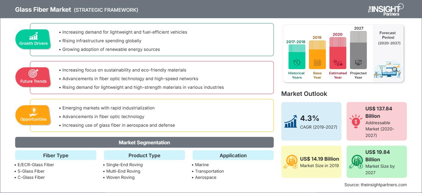 glass-fiber-market