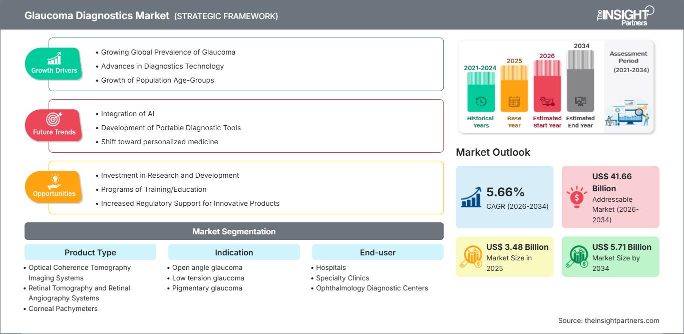 glaucoma-diagnostics-market