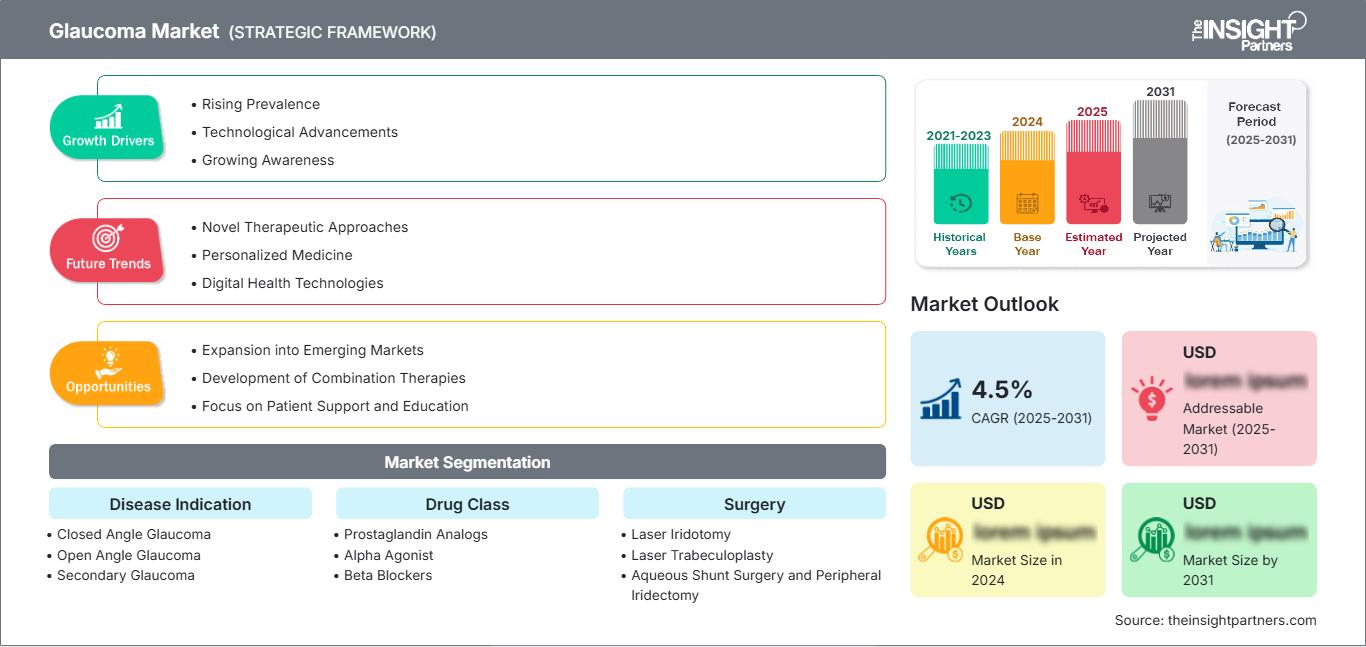 glaucoma-market