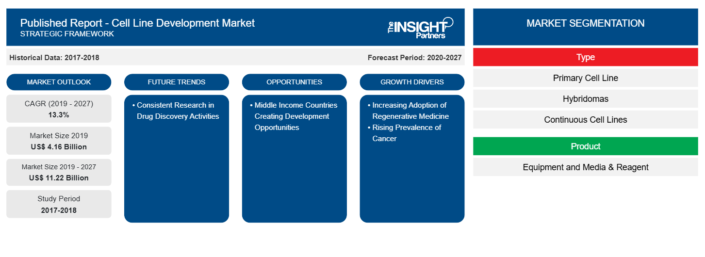 global-cell-line-development-report