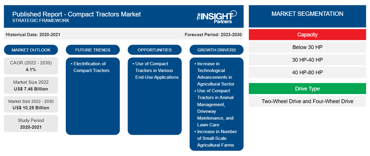 global-compact-tractors-report