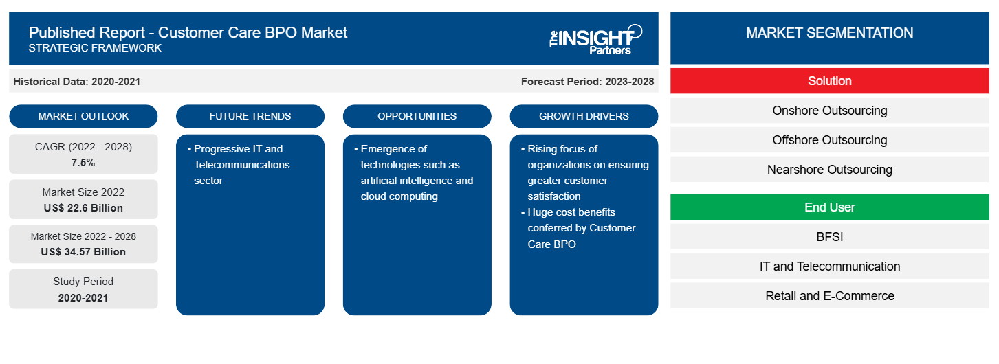 global-customer-care-bpo-report