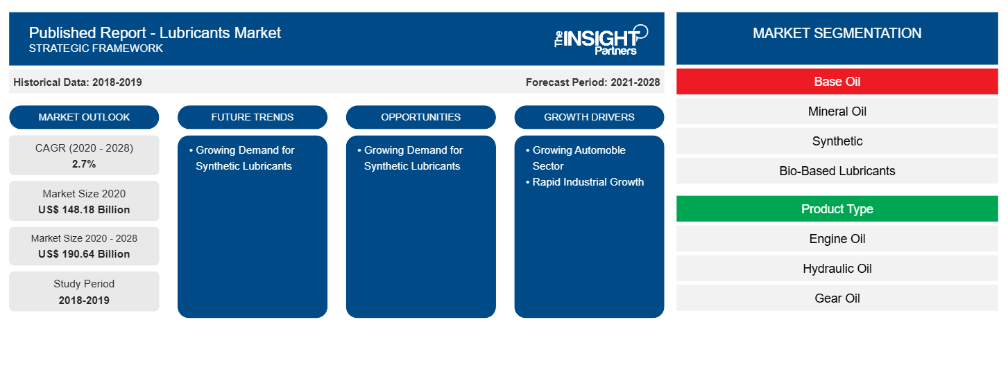 global-lubricants-report