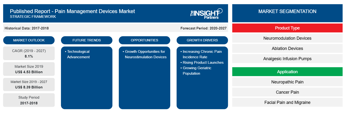 global-pain-management-devices-report