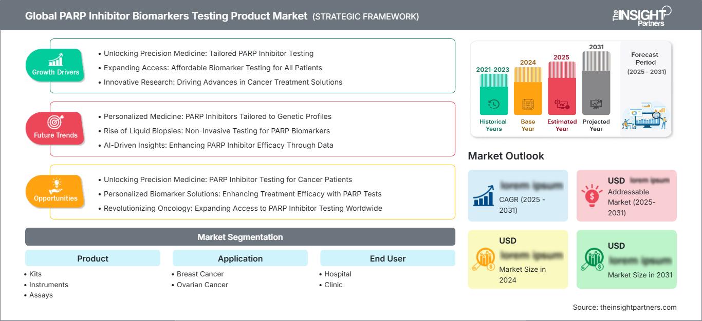 global-parp-inhibitor-biomarkers-testing-product-market