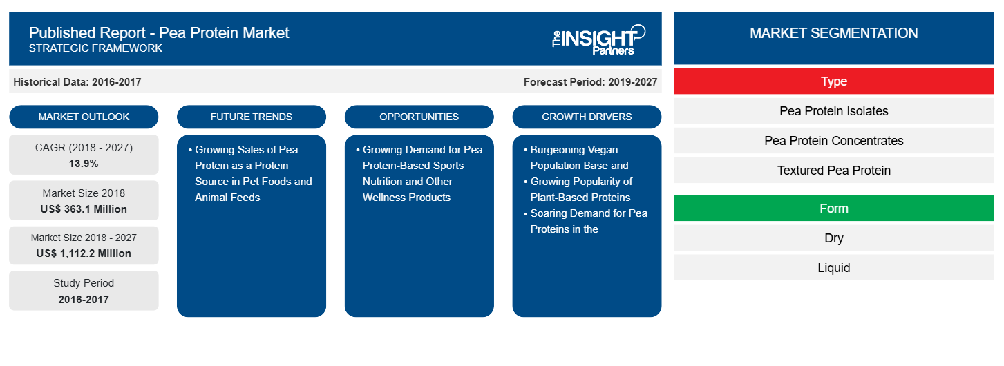 global-pea-protein-report