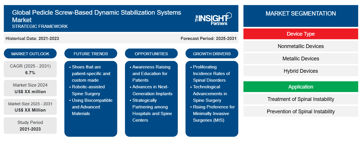 global-pedicle-screw-based-dynamic-stabilization-systems-market