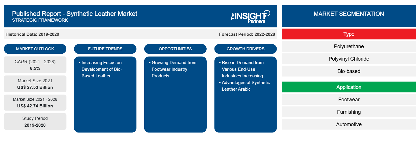 global-synthetic-leather-report