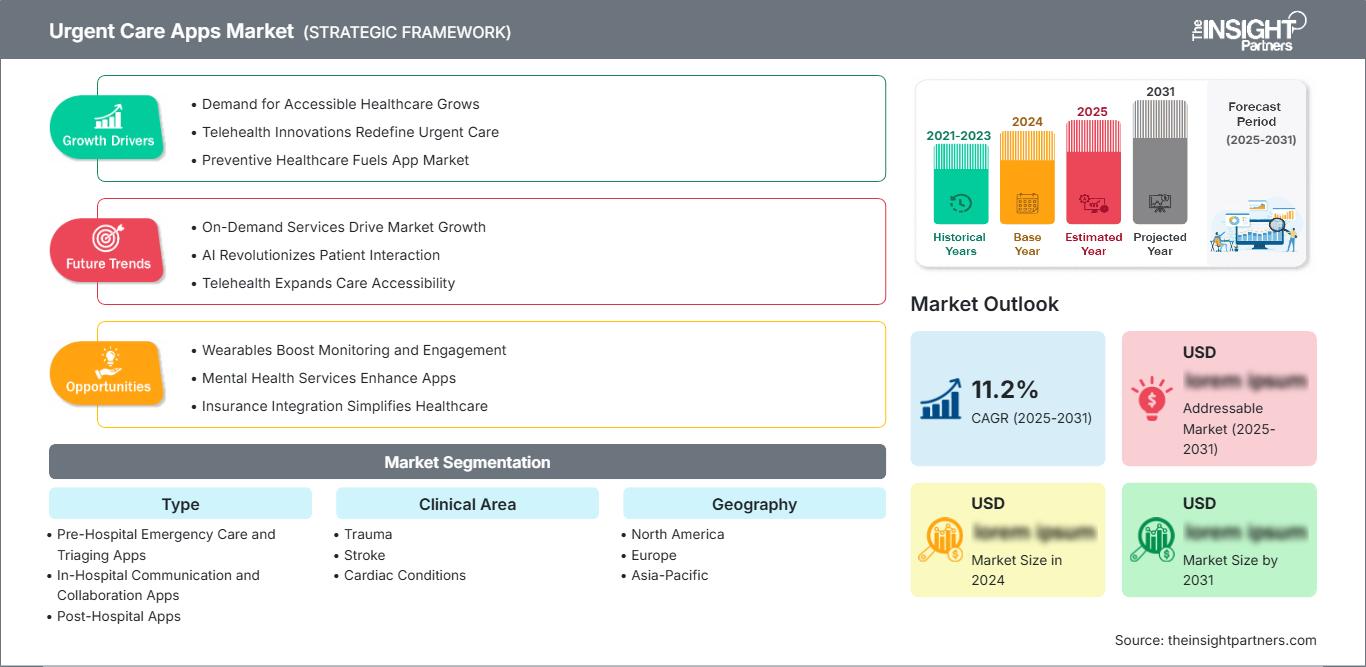 global-urgent-care-apps-market