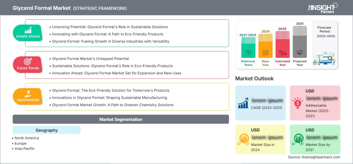 glycerol-formal-market