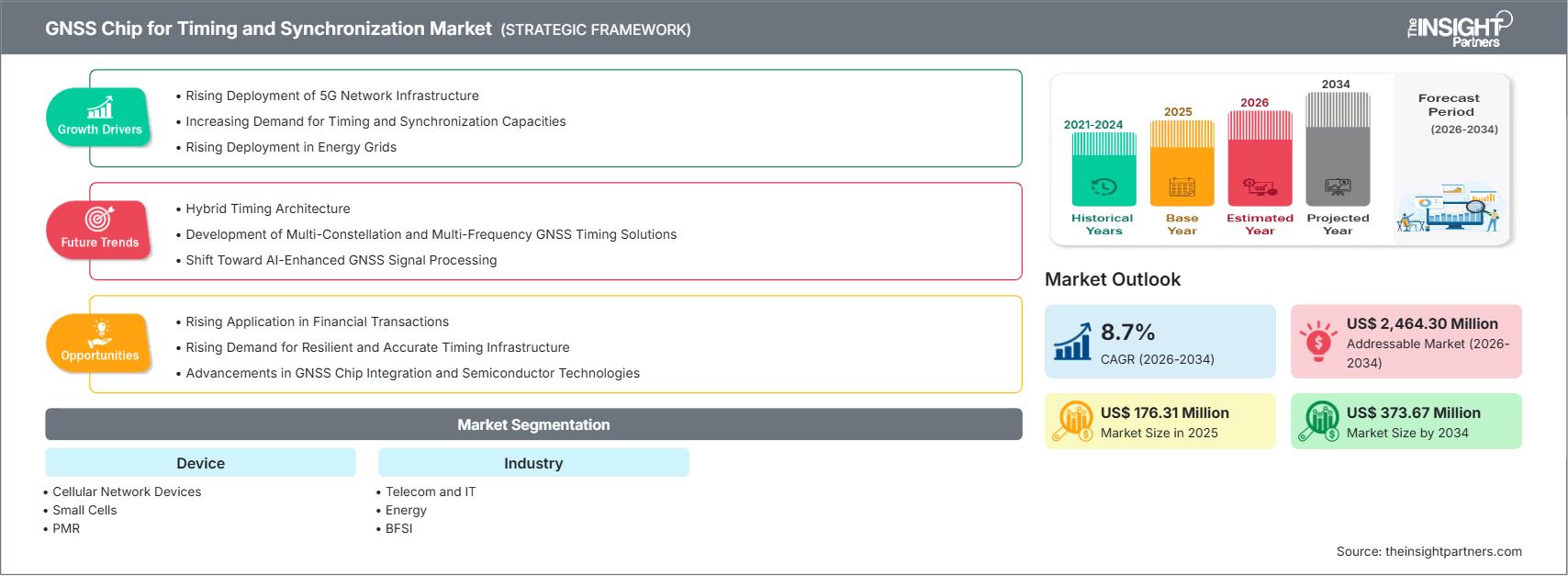 gnss-chips-for-timing-and-synchronization-market