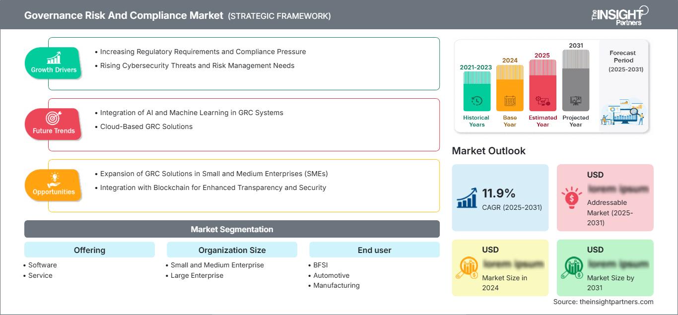 governance-risk-and-compliance-market