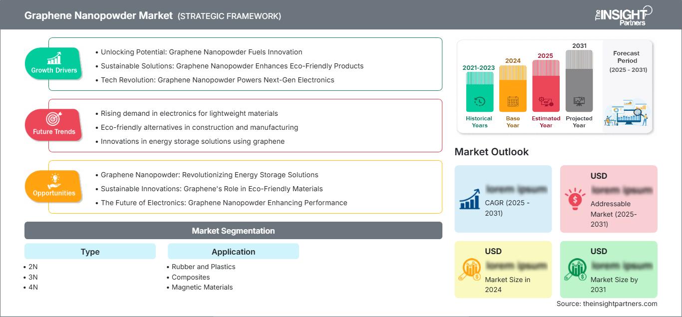 graphene-nanopowder-market