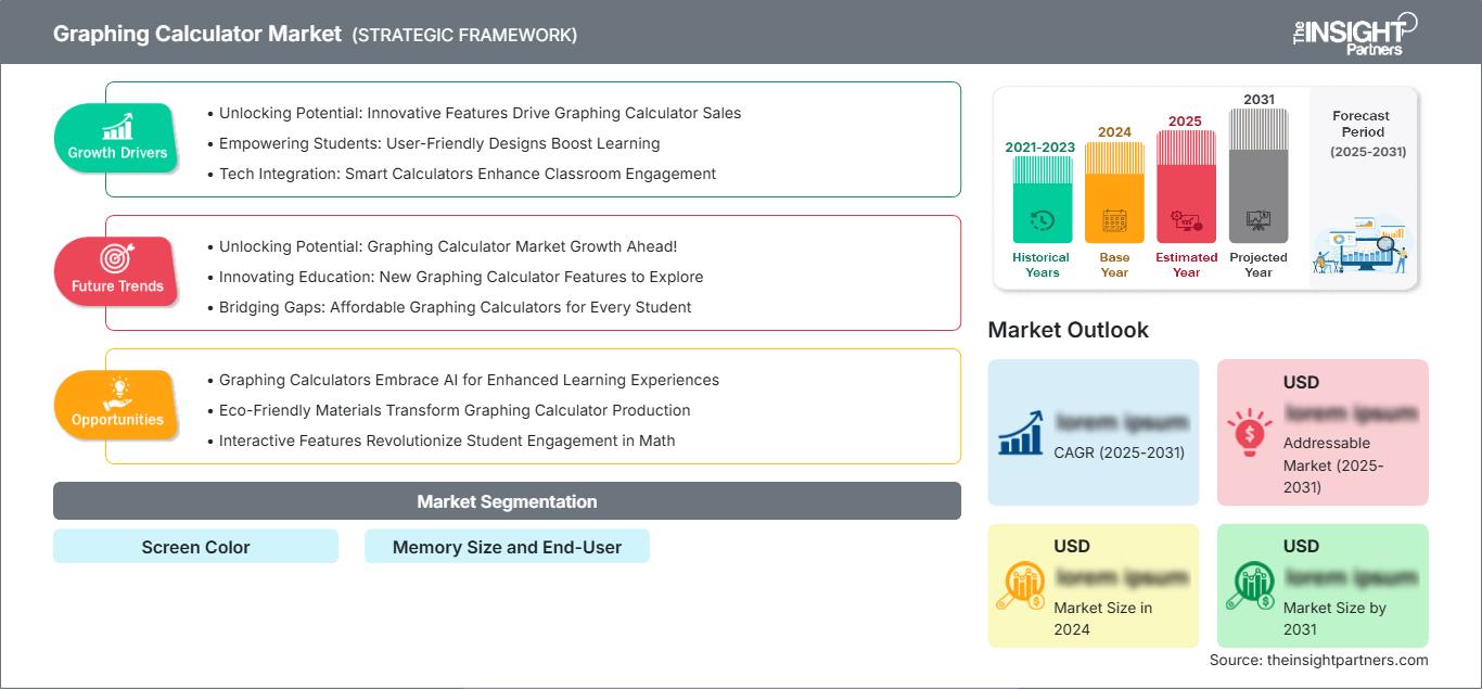 graphing-calculator-market