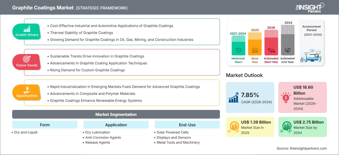 graphite-coatings-market