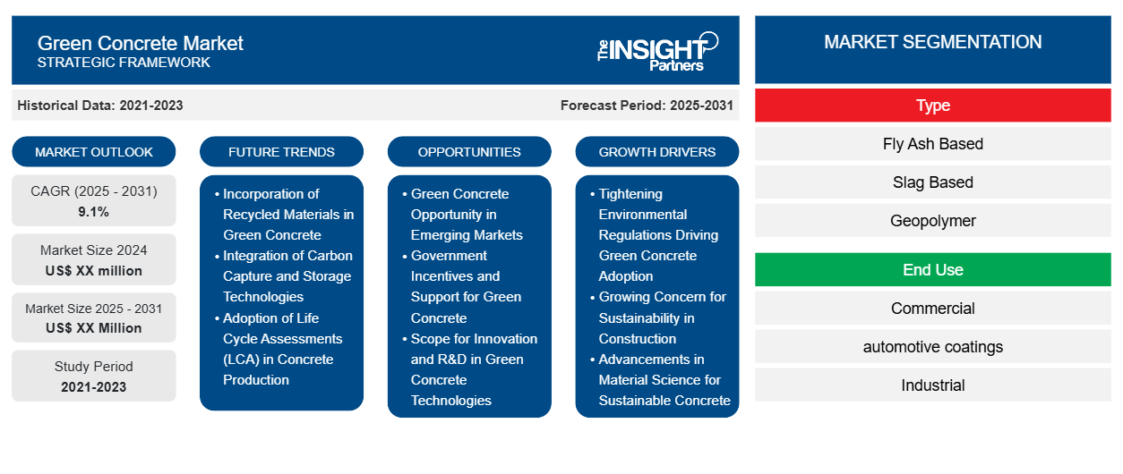 green-concrete-market