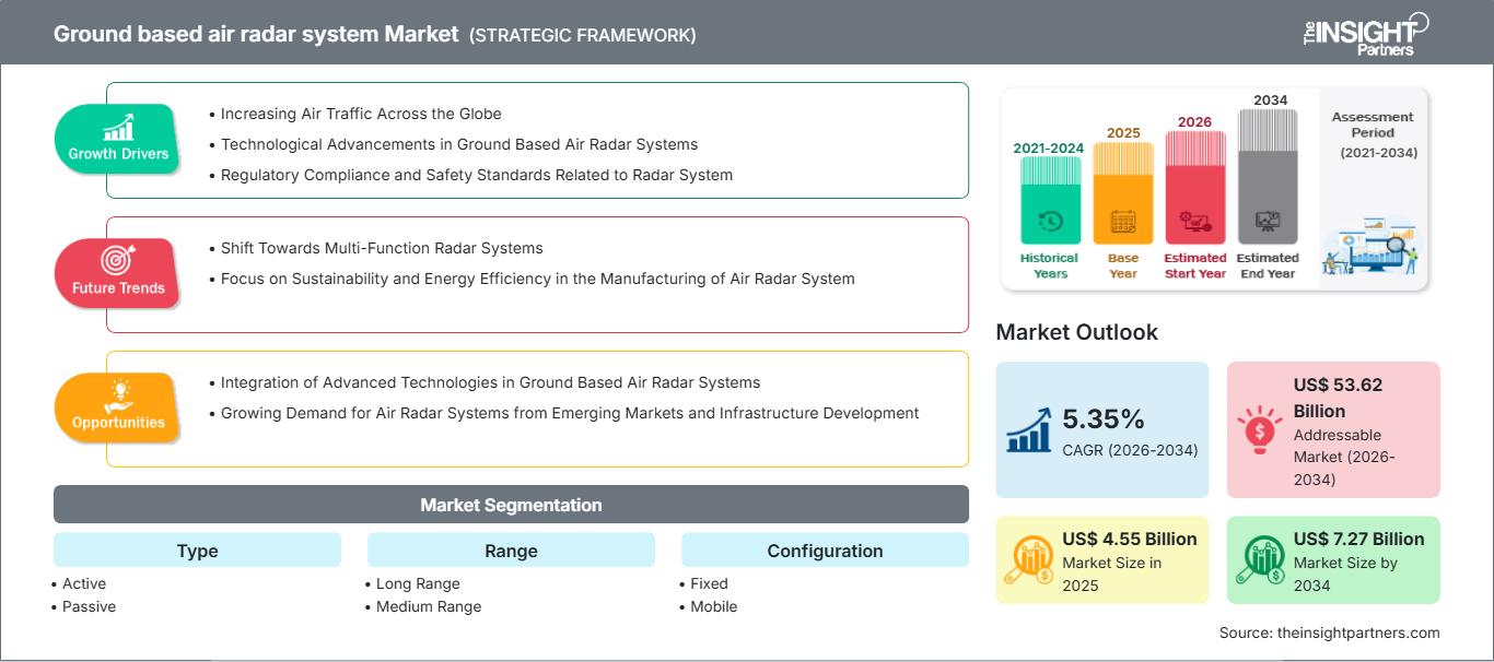 ground-based-air-radar-system-market