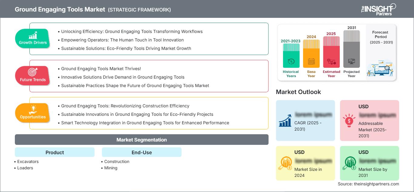ground-engaging-tools-market