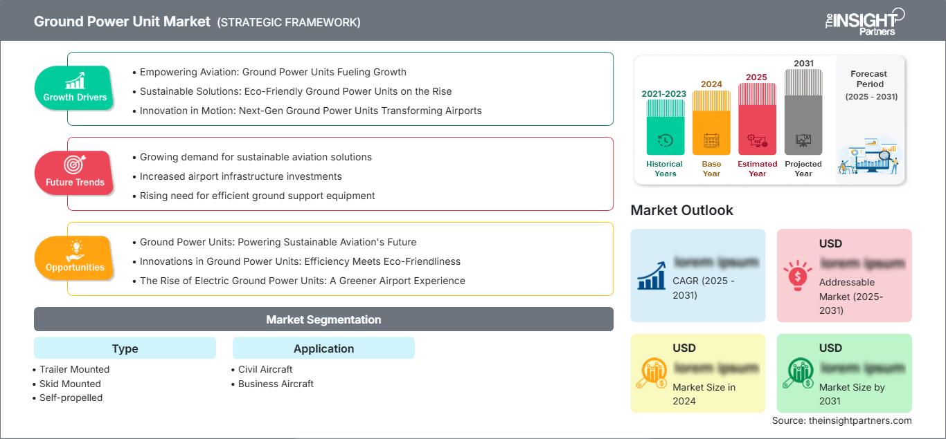 ground-power-unit-market