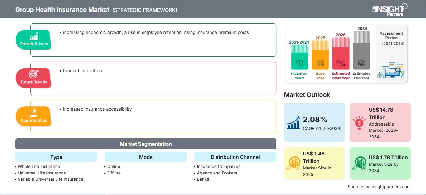 group-health-insurance-market