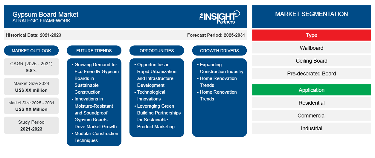 gypsum-board-market