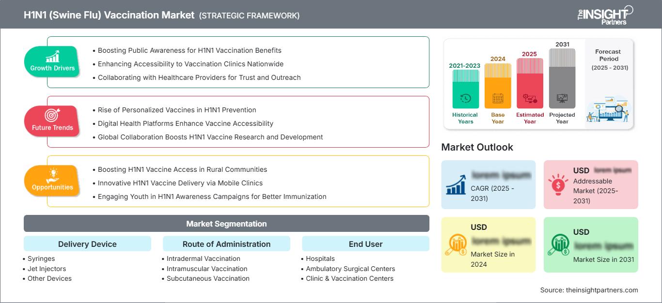 h1n1-swine-flu-vaccination-market