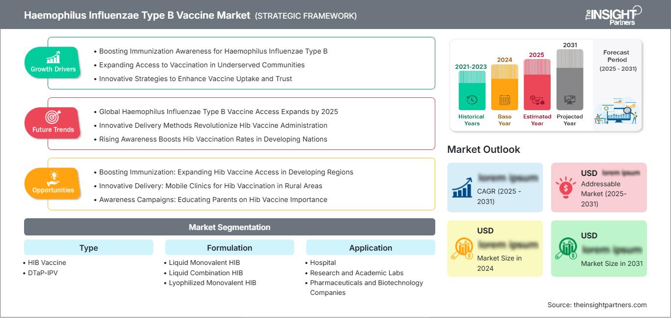 haemophilus-influenzae-type-b-vaccine-market