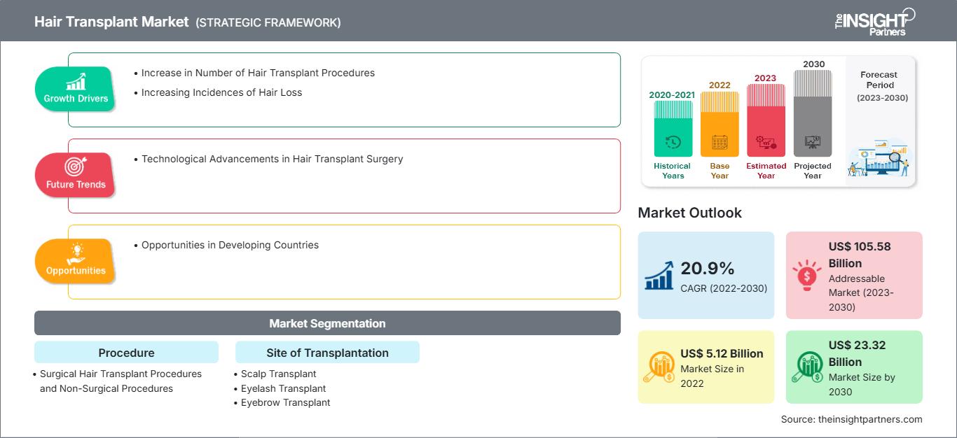 hair-transplant-market
