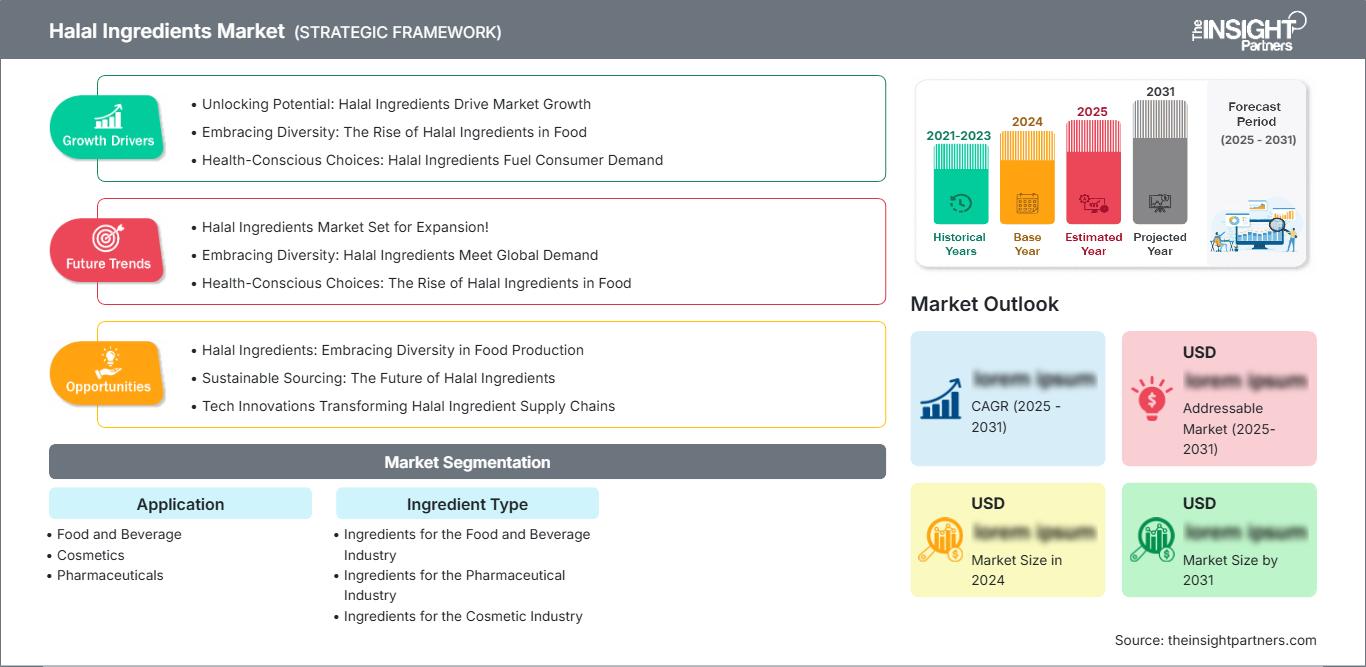 halal-ingredients-market